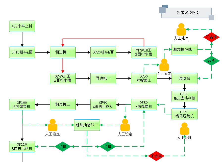 電機殼體精加工無人化生產線